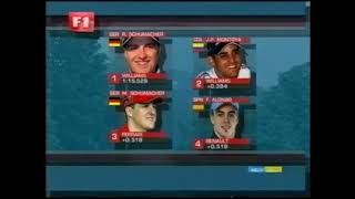 2003 Canadian Grand Prix ITV [upl. by Pippa561]