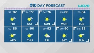 Local evening weather April 30 2020 [upl. by Aisyat]