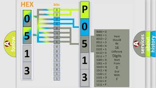 DTC MercedesBenz P0513 Short Explanation [upl. by Amiel230]