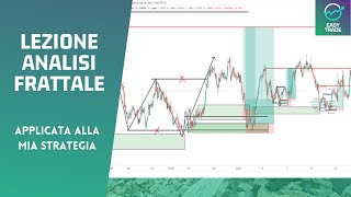 ANALISI FRATTALE applicata con LA MIA STRATEGIA [upl. by Rehpitsirhc]