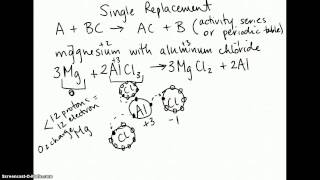 Single Replacement Oxidation Reduction Reaction [upl. by Sammons]