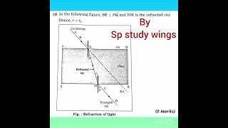 For SSC BOARD 2025  IMPORTANT QUESTION WITH SOLUTION  SCIENCE1 [upl. by Benji]