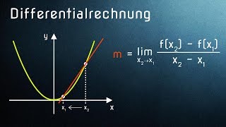 Differentialrechnung einfach erklärt  Alle Voraussetzungen [upl. by Quiteria]