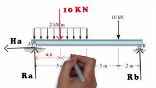 Reações de apoios em vigas primeiro exemplo [upl. by Pesek]