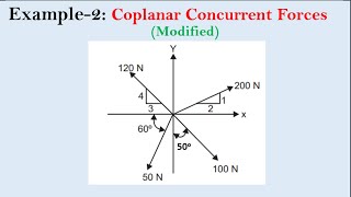 Example2Modified  Coplanar concurrent forces  Applied Mechanics [upl. by Autumn]