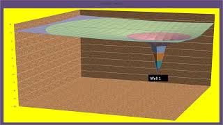 Principle of Superposition Applied to Multiple Groundwater Well Systems in Confined Aquifer [upl. by Amsirac]