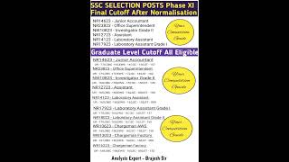 SSC SELECTION POSTS Phase XI 2023 Graduate Level Final Cutoff After NormalisationSSC Phase XI [upl. by Floridia]