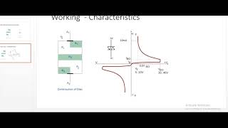 Construction and working principle of DIAC [upl. by Simmons771]