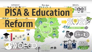 How does PISA help education reform The cases of Germany amp Brazil [upl. by Ives291]