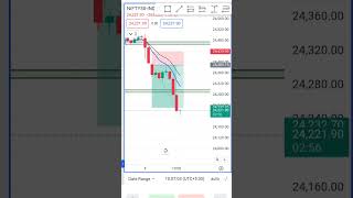 13 Ka Target 🎯 Option Tranding Day 2 trading stockmarket trader shorts [upl. by Eesac]