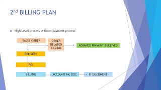 SAP Advance payment or down or pre payment settings quick mashup [upl. by Adaliah806]