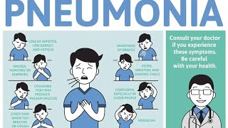 Know more pneumonia 了解更多肺炎English version [upl. by Ecidna30]