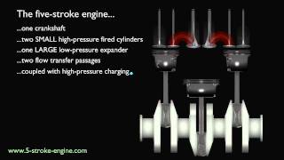 5Stroke Engine  Concept [upl. by Sonitnatsnok]