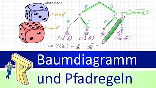 Baumdiagramm und Pfadregeln [upl. by Ecirum402]