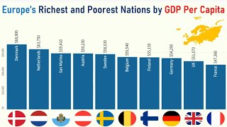 Europes GDP Per Capita by Country 2024 [upl. by Vanthe186]