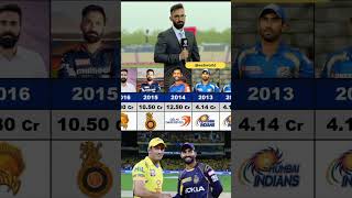 Dinesh Karthik IPL Auction ipl iplauction shorts [upl. by Gayleen]