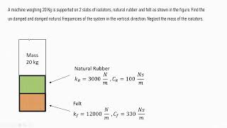 Lecture 18  Dynamics of Machinery  Examples on Free damped vibrations  3 [upl. by Oah]