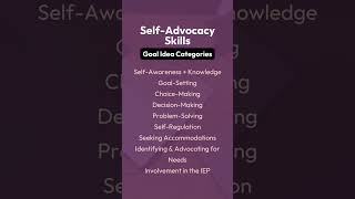 What can SelfAdvocacy Skills goals look like [upl. by Ecnarwal]