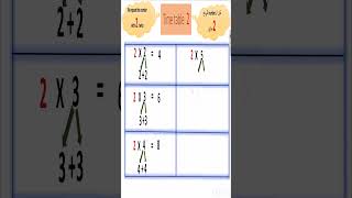 time table 2 maths تعلم grade3 mathematics grade4 education تعليم رياضيات [upl. by Ainomar]