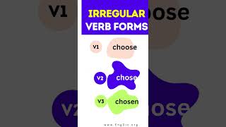 Be Three forms of Verb V1 V2 V3 [upl. by Keverian]