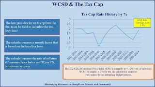 Wappingers CSD Budget Overview for 20242025 School Year [upl. by Sathrum]