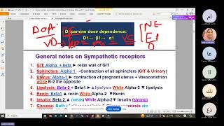 Autonomic pharmacology part 2 [upl. by Sansone992]