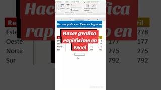 Impresiona a todos en tu oficina graficos en segundos en Excel [upl. by Celie948]