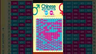 baby gender Chinese calendar motivation baby love calendar oldisgold viral shorts ytshorts [upl. by Coco48]