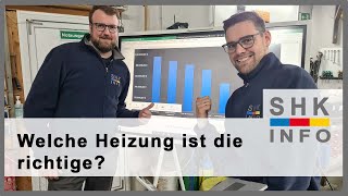 Die 5 häufigsten Heizsysteme im Vergleich  für ein 150m² Haus von Baujahr 1992 [upl. by Aracaj320]