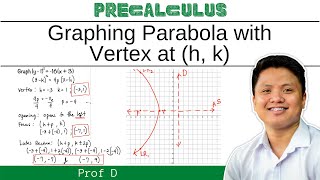 How to graph a Parabola  Graphing Parabola with Vertex at h k  Prof D [upl. by Fanya501]