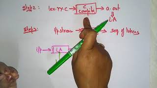 Lexical Analysis using LEX tool  Implementation  Part12  Compiler Design  Lec27  Bhanu Priya [upl. by Lehcer876]