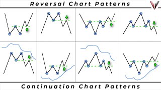 The Only Chart Pattern Trading Video You Will Ever Need New Strategies Included [upl. by Krysta]