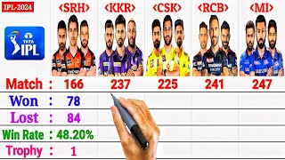 IPL 2024  RCB vs CSK vs MI vs KKR vs SRH  Top5 Teams Comparison 2024 [upl. by Carin]