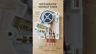 How a Refrigerator Defrost Timer Works [upl. by Jonell]