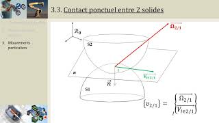 CI43 Cinématique du contact ponctuel PCSIMPSIPTSI [upl. by Schwenk16]