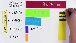 Proscenio una oportunidad para la renovación urbana [upl. by Hercule]