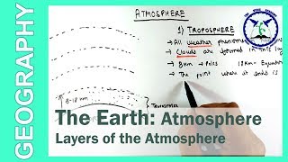 The Earth  Layers of Atmosphere  SSC Geography  by TVA [upl. by Ztnarf]