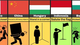 School Punishments From Different Countries [upl. by Hammond238]