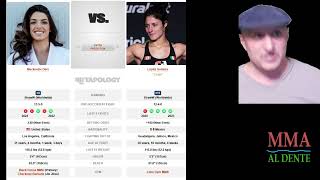 Lupita Godinez vs Mackenzie Fern Prediction and Bet UFC on ABC 7 Sandhagen vs Nurmagomedov [upl. by Ahsenod]