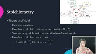 Acid Bases Stoichiometry Su24 [upl. by Maude]