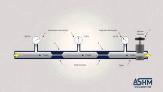 Hidráulica Básica 110  Pérdida de presion a través de la tubería [upl. by Naaman]
