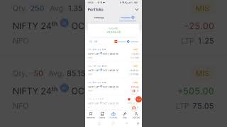 Rs 7300 Profit  Nifty Weekly Expiry Option Selling [upl. by Henke]