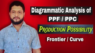 Production Possibility Frontier or Curve II Diagrammatic Analysis [upl. by Arron]