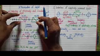 Detection of Elliptically and Circularly Polarised light [upl. by Laden]
