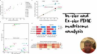 Invivo and Exvivo PDAC matrisome analysis Code 684 [upl. by Tarkany]