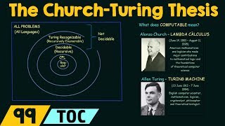 The ChurchTuring Thesis [upl. by Yelrebmik]