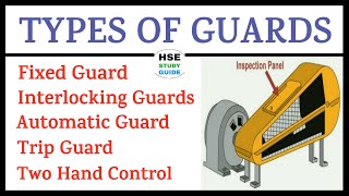 Types of Guards  Fixed Guard  Interlocking Guard  Automatic Guard  Trip Guard  Two Hand Control [upl. by Aknaib]