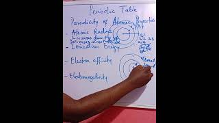 Periodicity of Atomic Properties chemistry [upl. by Whitcher]