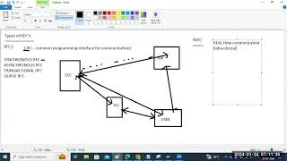 sapbasishana Types of RFC Connections [upl. by Analed]