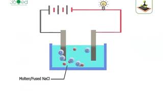 Electrolysis of Molten Sodium Chloride English Narration [upl. by Anthea772]